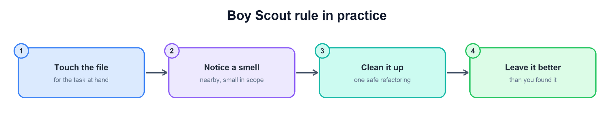Boy Scout rule in practice