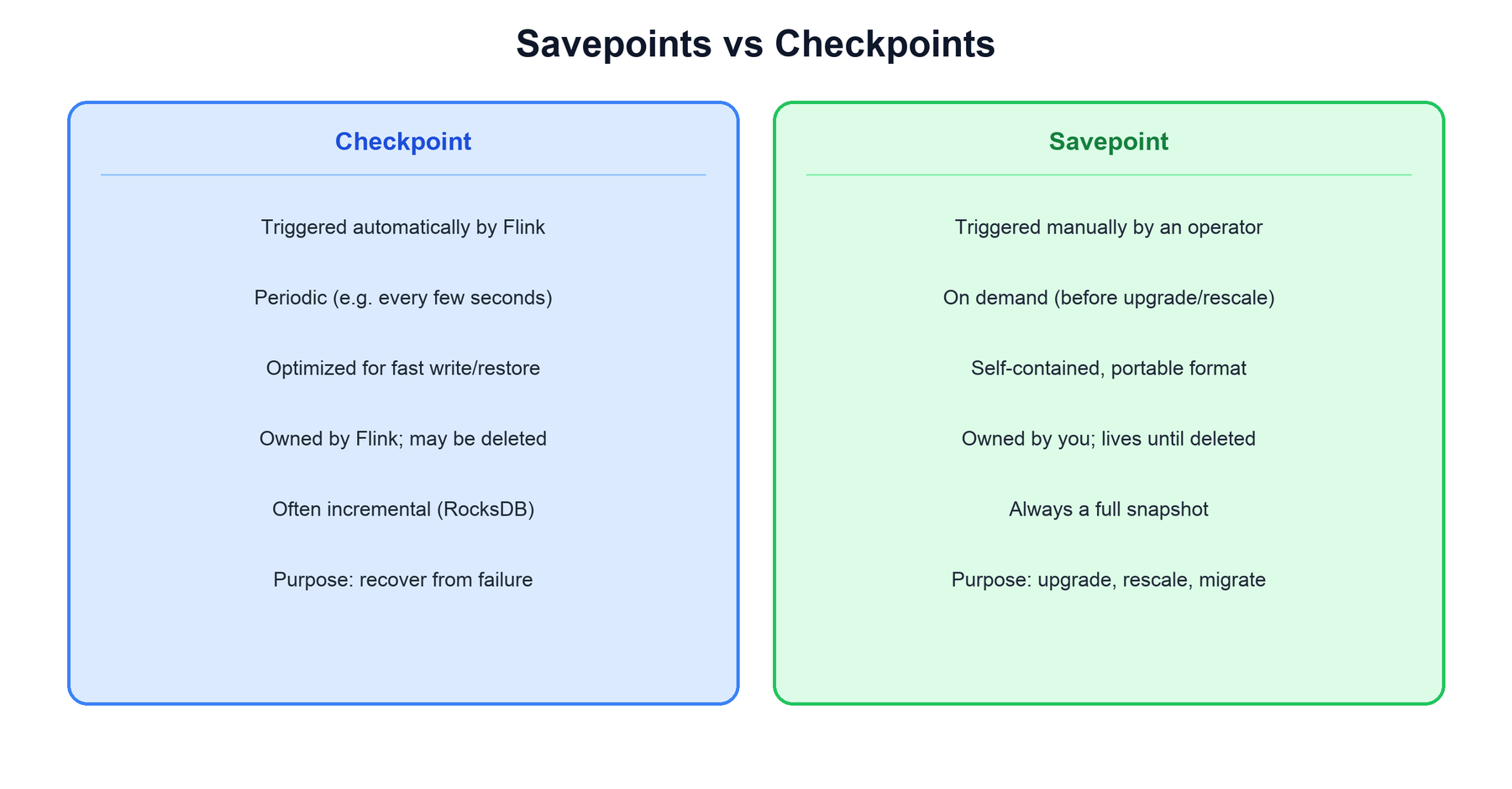 Savepoints versus checkpoints