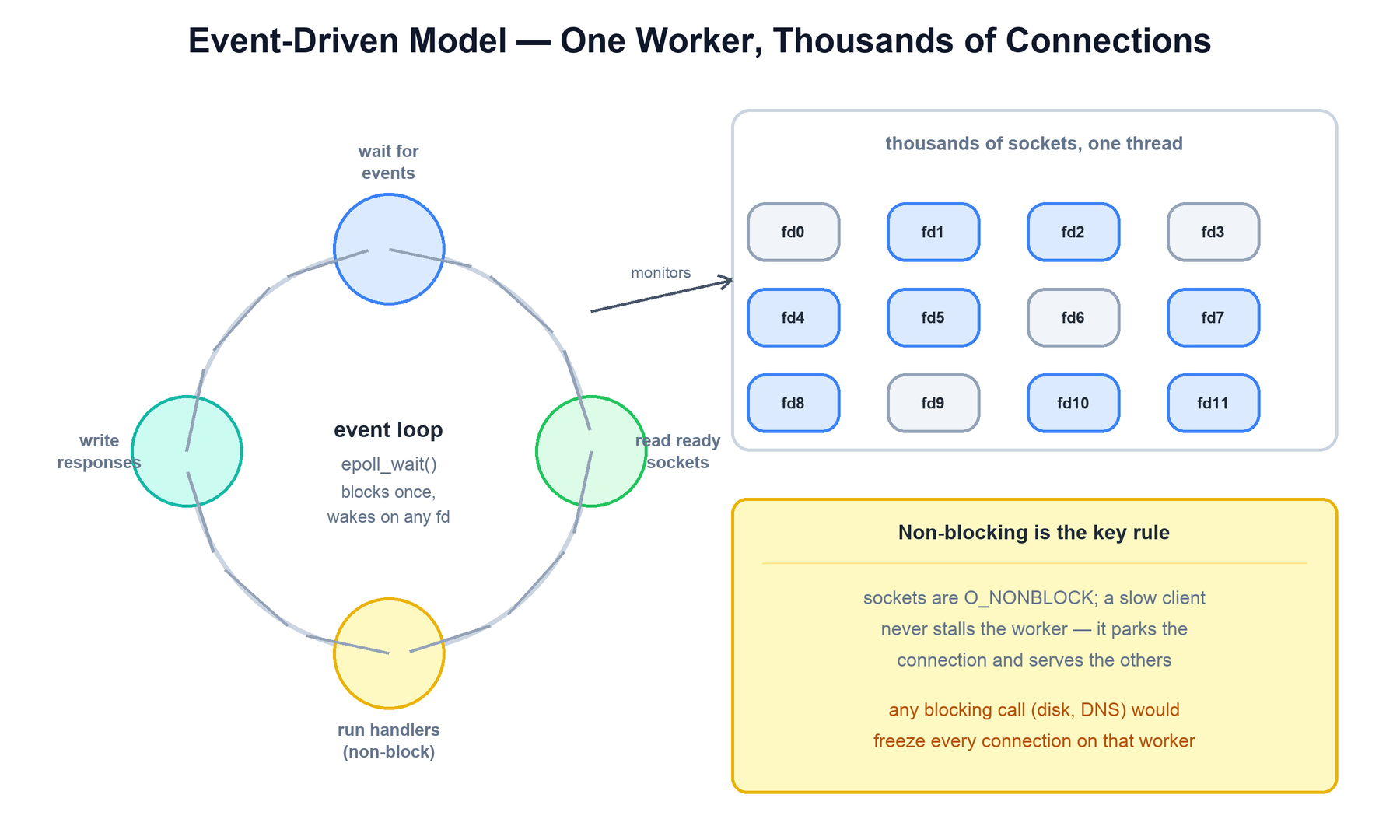 The event loop