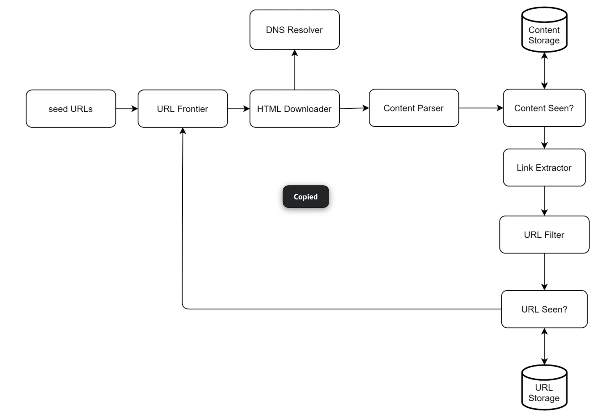 Web crawler component flow
